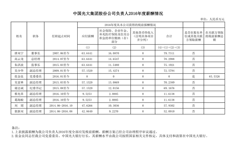 �ŵ�88��(�й���)�ٷ���վ